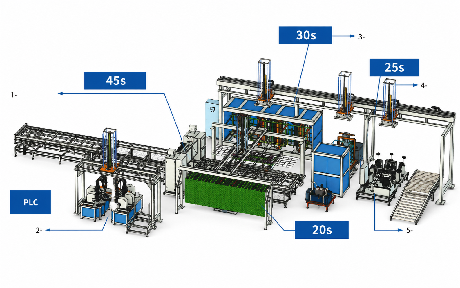 IBC Ton Frame Forming Equipment
